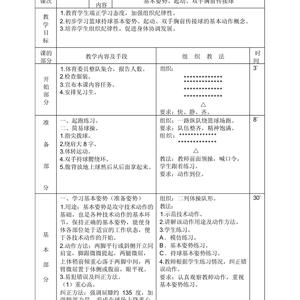 篮球训练课计划及实施情况